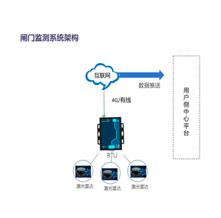 闸门启闭自动监测系统